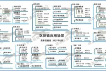 区块链技术公司排名（区块链前十名公司）