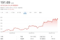 股价有望创1999年以来最佳，甲骨文云业务爆发还能持续多久？