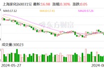 上海家化：拟注销已回购股份及减少注册资本