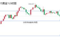 徐顾承:通胀若持续美联储仍会降息 黄金原油行情走势分析