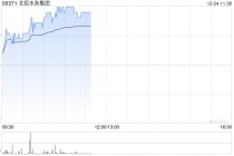 北控水务集团早盘涨逾4% 机构称股息率具有吸引力