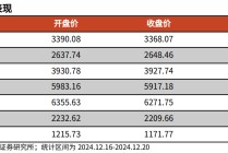 【光大金工】持续看好红利配置价值——金融工程市场跟踪周报20241221