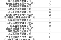 首批85只权益类指数产品纳入个人养老金产品供给：交银施罗德基金仅1只产品入围