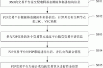 电力交易区块链项目，区块链在电力行业的应用场景