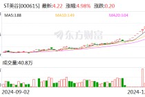 ST美谷：法院决定对公司启动预重整