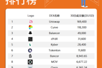 关于全球区块链数字货币交易平台的信息