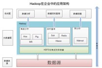 大数据处理软件有哪些（大数据处理必备的前十工具）