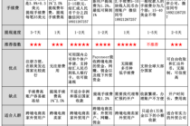 信德融合区块链静态 - 信德融合g币费用