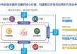 区块链供应链融资背景（区块链技术在供应链金融中的应用探讨）