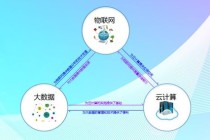 大数据对科技的影响 - 大数据对科技的影响作文