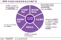 人工智能在安全领域的应用，人工智能在安全领域的应用研究