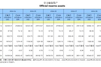 央行连续第六个月暂停增持黄金