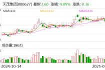 天茂集团：公司尚未实施回购方案