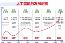 人工智能发展的利与弊，人工智能发展的利与弊国家安全角度