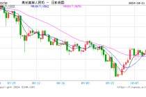 央行：1年期、5年期以上LPR均下降0.25个百分点 ！人民币中间价报7.0982，上调292点