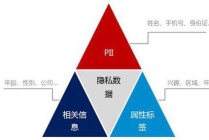 大数据安全与隐私保护，大数据安全与隐私保护论文