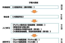 大数据专业主要学什么课程，大数据专业主要学什么课程内容