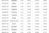 下周影响市场重要资讯前瞻：10月CPI、PPI数据将公布，这些投资机会最靠谱