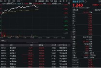 火力全开，批量涨停！国防军工ETF（512810）午后冲击6%！光启技术、振华科技等近20股涨逾10%