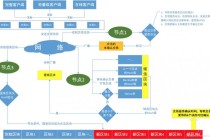 区块链底层技术国家公链 - 区块链 国家层面