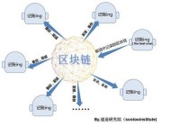 区块链技术需要学什么（区块链技术学什么就业方向）