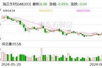 海正生材上半年实现营收同比增长29.19% 行业产能状况受关注