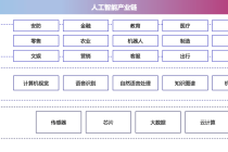 人工智能的研究领域 - 人工智能的研究领域有哪些?