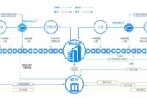 区块链供应链金融开发，区块链供应链金融是什么意思