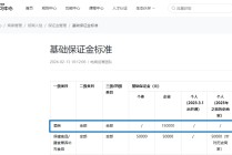 保证金直降10万，抖音们想要“讨好”谁？