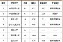 清华大学世界新闻传播 - 清华大学世界新闻传播硕士项目课程