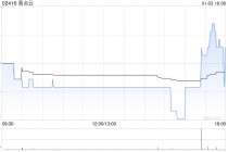 易点云1月3日斥资43.92万港元回购26万股