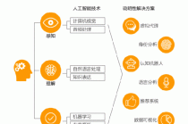 人工智能学什么专业，人工智能需要学什么专业