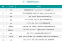 做区块链的有哪些公司 - 真正做区块链的公司有哪些