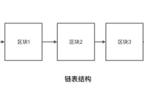 区块怎样开发为区块链（区块链怎么开发）