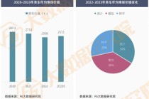 大数据在汽车领域的应用 - 大数据在汽车领域的应用论文