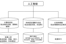 人工智能考研方向专业 - 人工智能专业研究生考什么