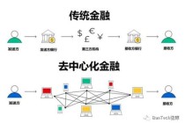 区块链中DEFI是 - 区块链dex是什么意思