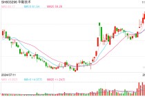 MSCI中国指数最新调整今日生效 新纳入4只A股标的