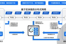 区块链基础公链有哪些（区块链的公链）