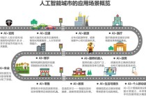 人工智能在材料领域的应用，人工智能在材料科学方面的应用