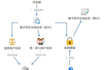 区块链钱包平台开发，区块链钱包软件开发