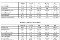 AMD预计今年GPU销售额超50亿美元：四季度营收指引不及预期，市场担忧AI需求