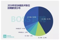 区块链专业人才招聘（区块链人才招聘网）