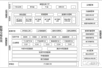 大数据数据仓库架构，大数据仓库搭建