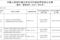 工行遵义分行被罚43万元：未履行有关风险管理措施 未按照规定报送可疑交易报告