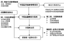 期货世界化新闻 - 期货市场新闻