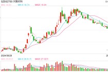 电解液“一哥”天赐材料业绩再腰斩，比两年前少赚50亿元