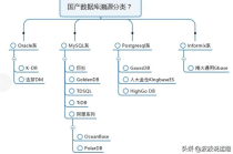 大数据用什么数据库 - 大数据用什么数据库好