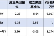 交银施罗德基金本月新增1只个人养老金产品！交银安享稳健养老一年Y成立以来回报3.7%，Y份额规模0.82亿元