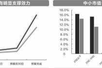 回购潮涌约1400家公司完成方案 已超去年全年